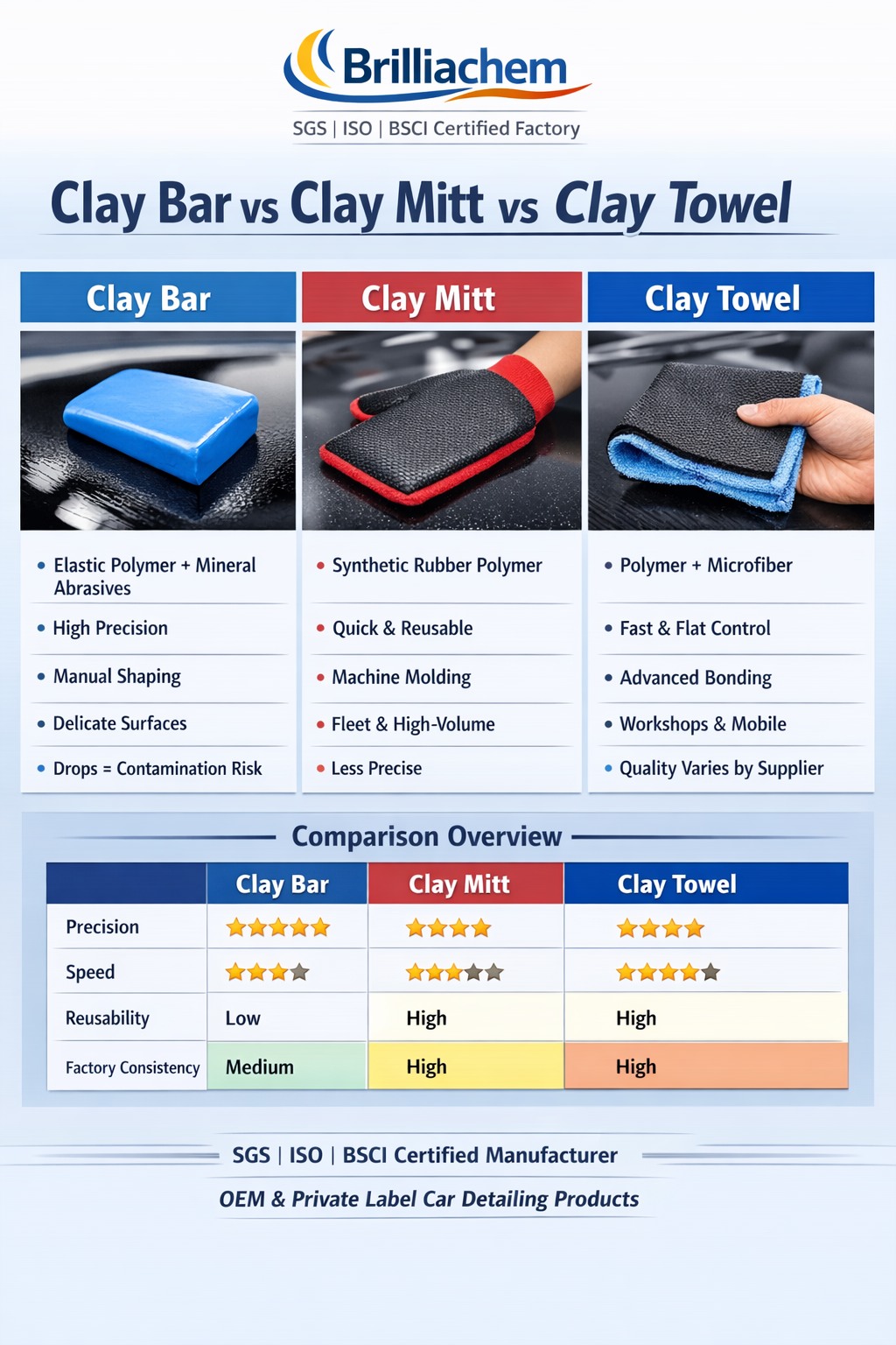 Clay Bar Vs Clay Mitt Vs Clay Towel : Comparaison des fabricants professionnels